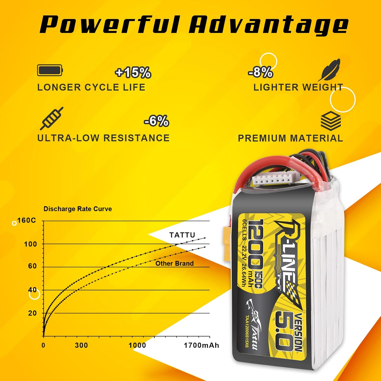 TATTU R-LINE 5.0 22.2 فولت 120 - مراجعة Drone Battery 6S وسعره